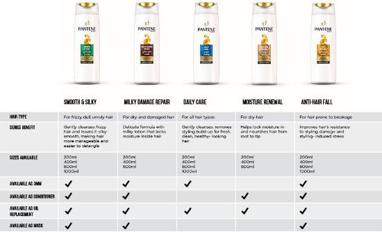 صورة بانتين بلسم عناية ميلكي لاصلاح للشعر التالف - 360 مل